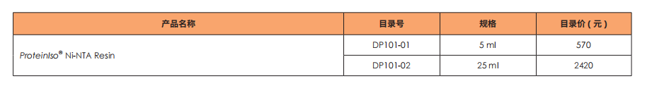 產(chǎn)品信息