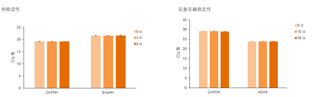 穩(wěn)定性好